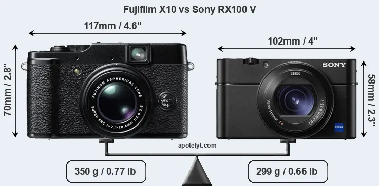 Size Fujifilm X10 vs Sony RX100 V