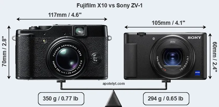 Size Fujifilm X10 vs Sony ZV-1