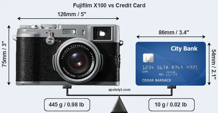 Fujifilm X100 vs credit card front
