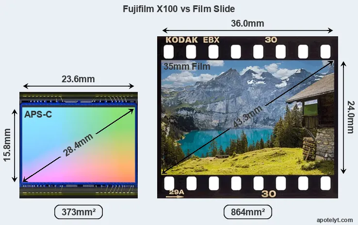 Fujifilm X100 sensor measures