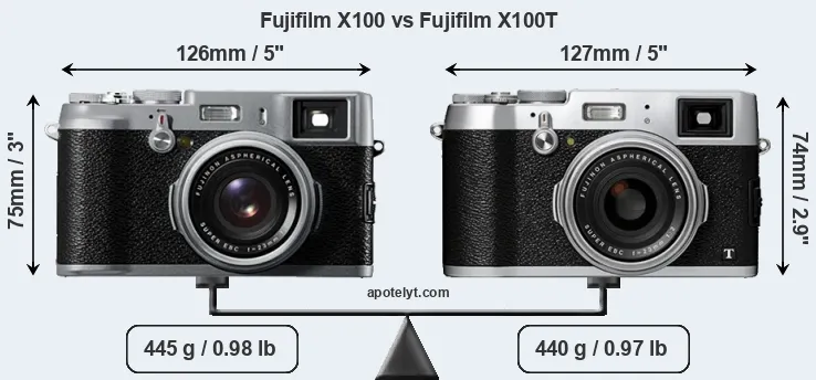 Size Fujifilm X100 vs Fujifilm X100T