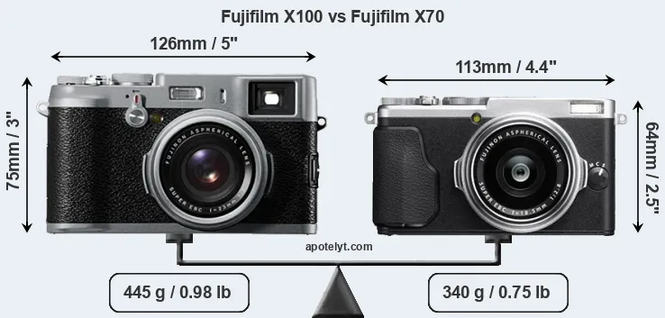 Size Fujifilm X100 vs Fujifilm X70