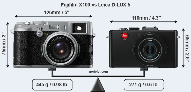Size Fujifilm X100 vs Leica D-LUX 5