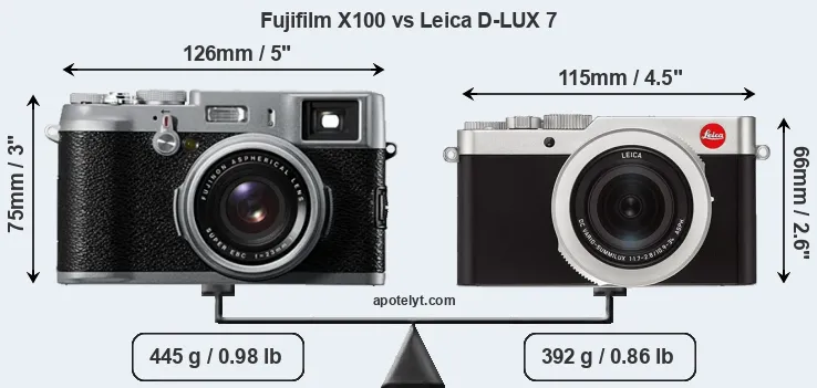 Size Fujifilm X100 vs Leica D-LUX 7
