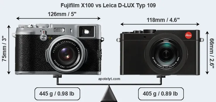 Size Fujifilm X100 vs Leica D-LUX Typ 109
