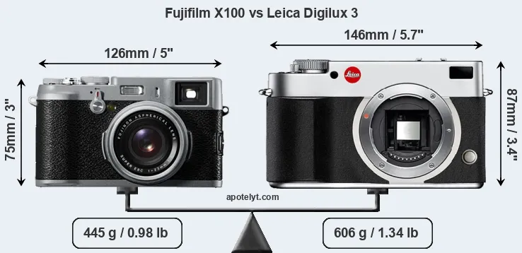 Size Fujifilm X100 vs Leica Digilux 3
