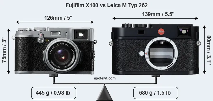 Size Fujifilm X100 vs Leica M Typ 262