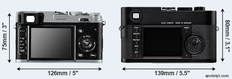 Comparison X100 or M8 rear
