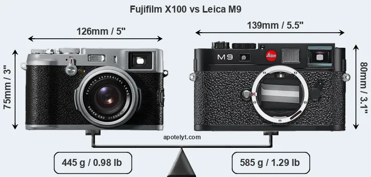 Size Fujifilm X100 vs Leica M9