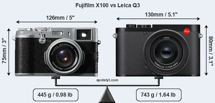 Size Fujifilm X100 vs Leica Q3