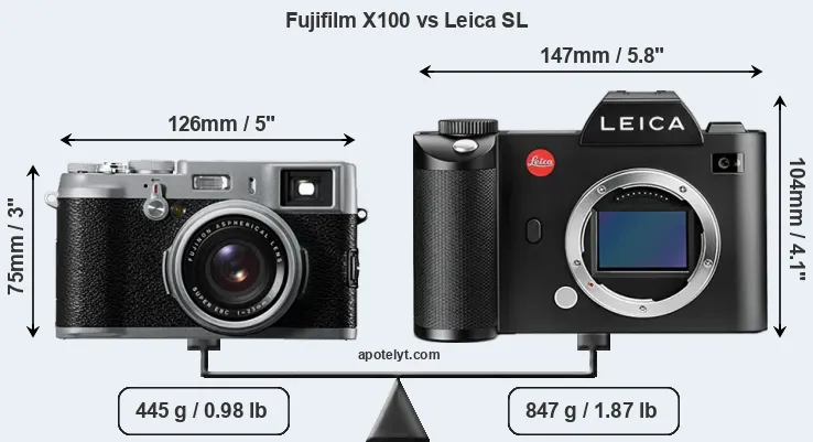 Size Fujifilm X100 vs Leica SL