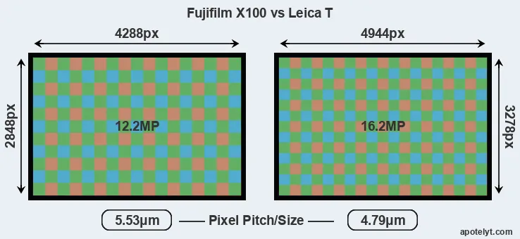 X100 versus T Typ 701 MP