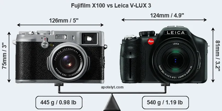 Size Fujifilm X100 vs Leica V-LUX 3