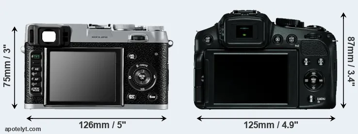 Comparison X100 or V-LUX 4 rear