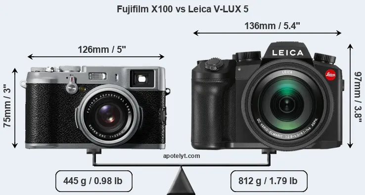 Size Fujifilm X100 vs Leica V-LUX 5