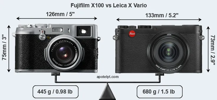 Size Fujifilm X100 vs Leica X Vario