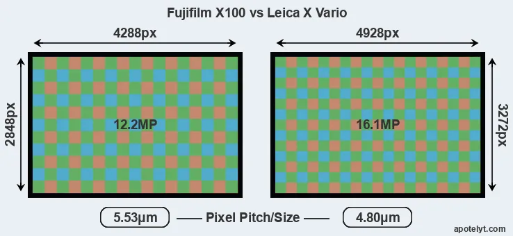X100 versus X Vario MP