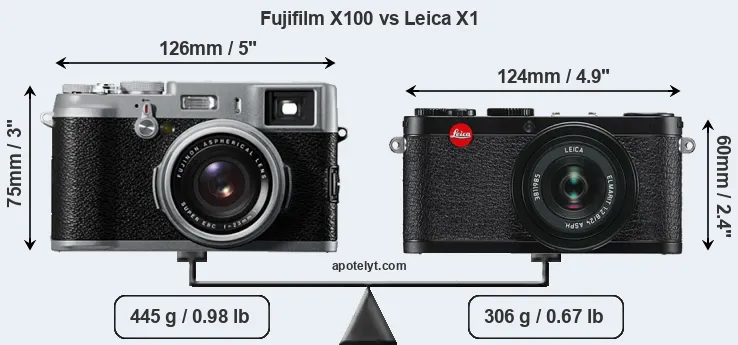 Size Fujifilm X100 vs Leica X1