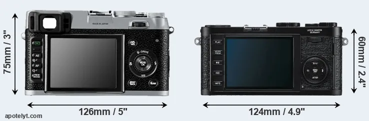 Comparison X100 or X1 rear