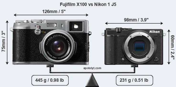 Size Fujifilm X100 vs Nikon 1 J5