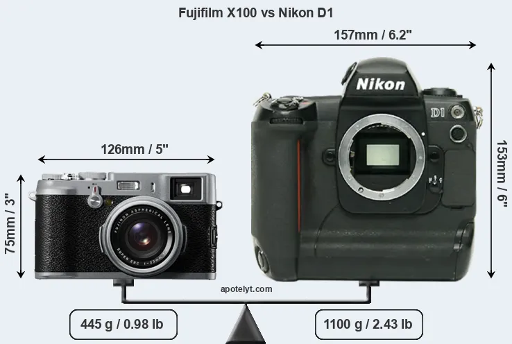 Size Fujifilm X100 vs Nikon D1