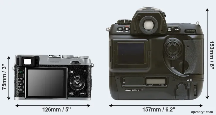 Comparison X100 or D1 rear