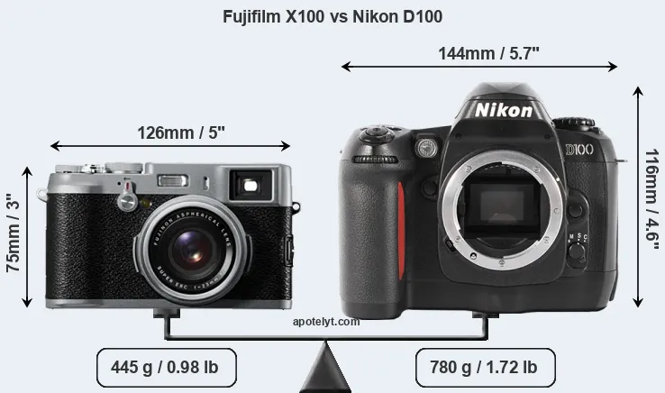 Size Fujifilm X100 vs Nikon D100
