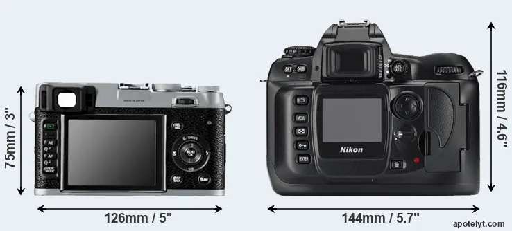 Comparison X100 or D100 rear
