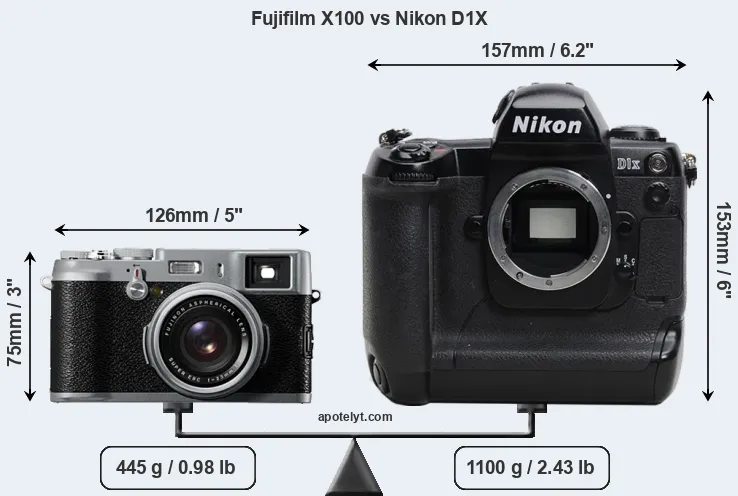Size Fujifilm X100 vs Nikon D1X