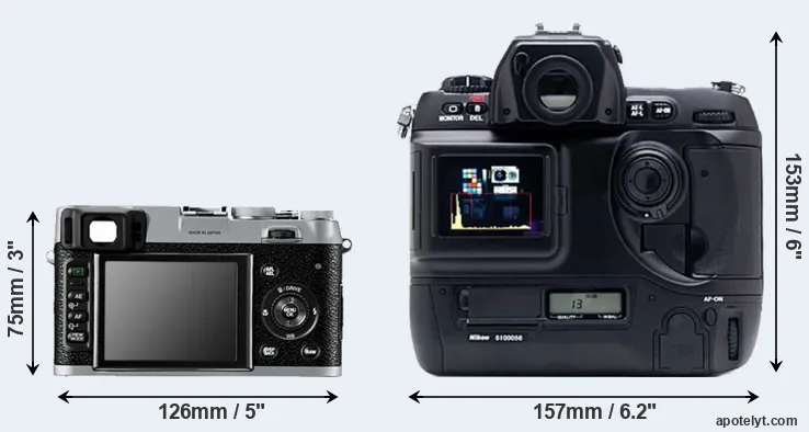 Comparison X100 or D1X rear