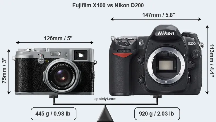 Size Fujifilm X100 vs Nikon D200