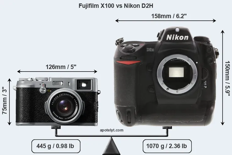 Size Fujifilm X100 vs Nikon D2H