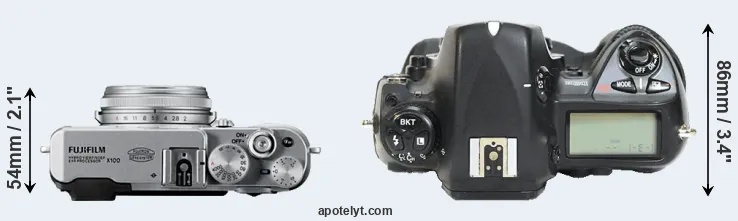 Compare X100 versus D2H top