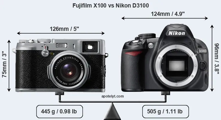 Size Fujifilm X100 vs Nikon D3100