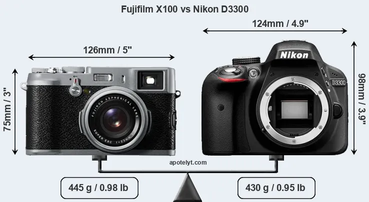Size Fujifilm X100 vs Nikon D3300