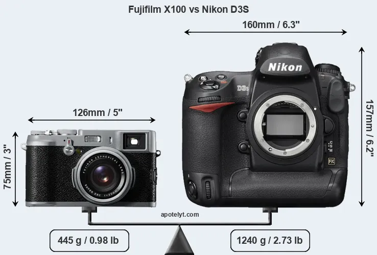 Size Fujifilm X100 vs Nikon D3S