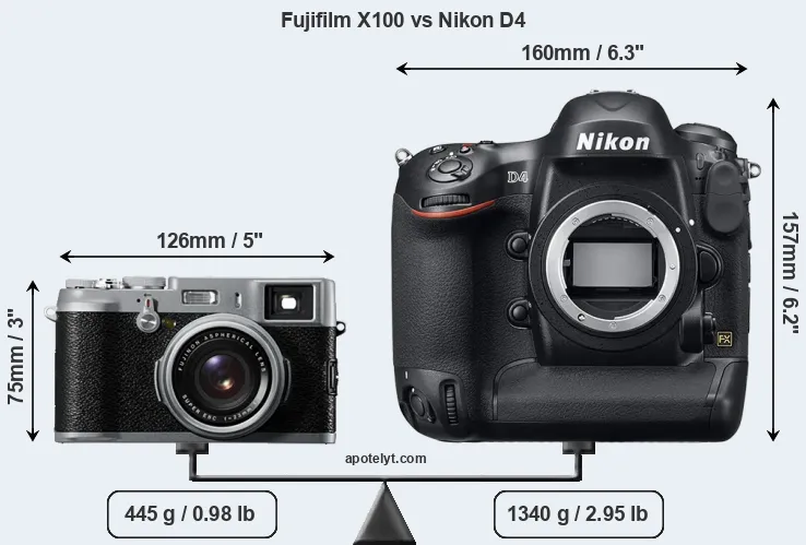 Size Fujifilm X100 vs Nikon D4