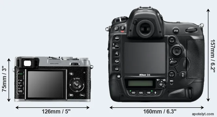 Comparison X100 or D4 rear