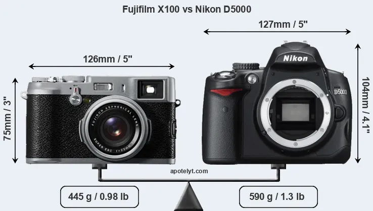 Size Fujifilm X100 vs Nikon D5000