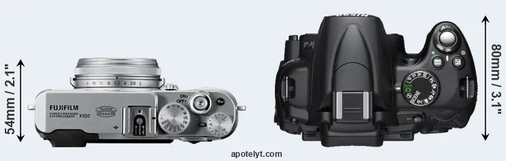 Compare X100 versus D5000 top