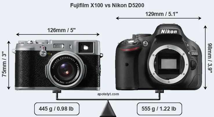 Size Fujifilm X100 vs Nikon D5200