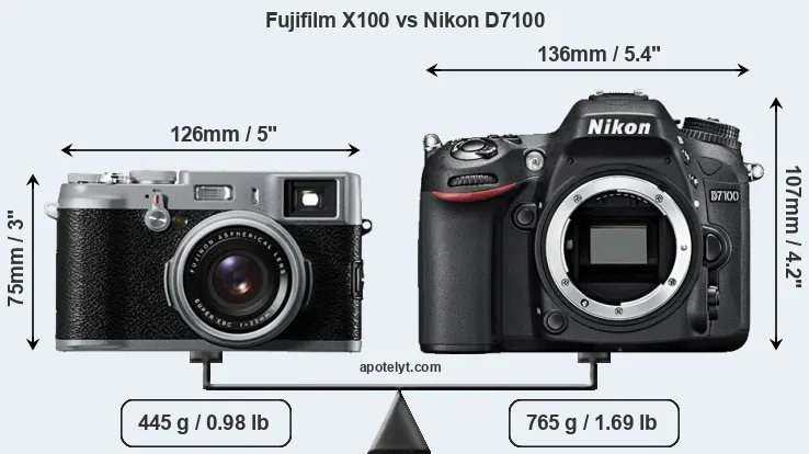 Size Fujifilm X100 vs Nikon D7100
