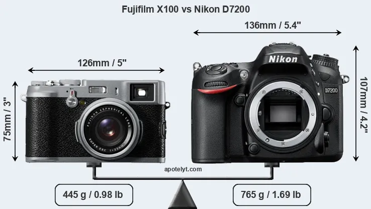 Size Fujifilm X100 vs Nikon D7200