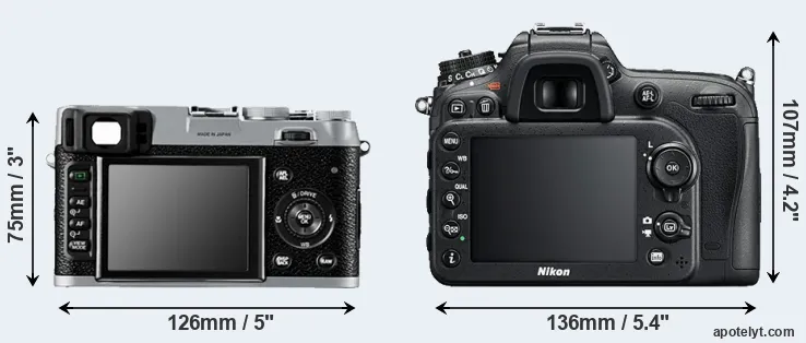 Comparison X100 or D7200 rear