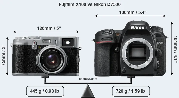 Size Fujifilm X100 vs Nikon D7500