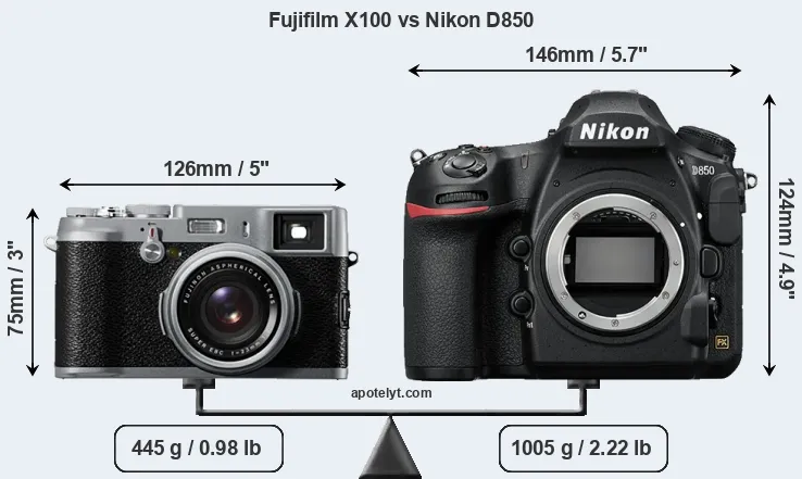 Size Fujifilm X100 vs Nikon D850