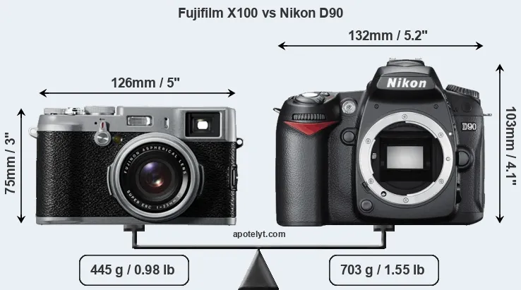 Size Fujifilm X100 vs Nikon D90