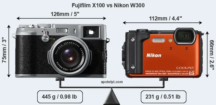 Size Fujifilm X100 vs Nikon W300