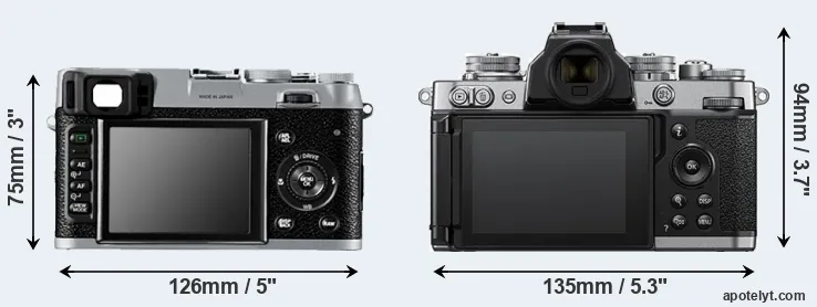Comparison X100 or Z fc rear