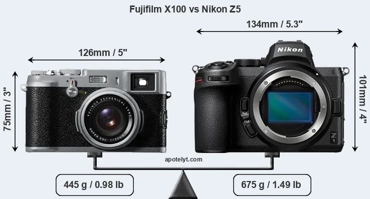 Size Fujifilm X100 vs Nikon Z5